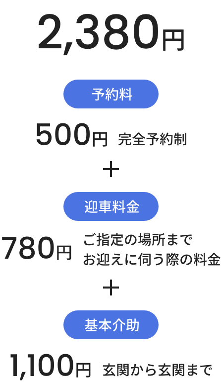 2,380円 予約料500円(完全予約制)+迎車料金780円(ご指定の場所までお迎えに伺う料金)+基本介助1,1100円(玄関から玄関まで)